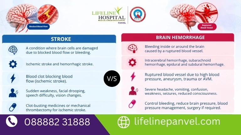 Stroke vs Brain Hemorrhag